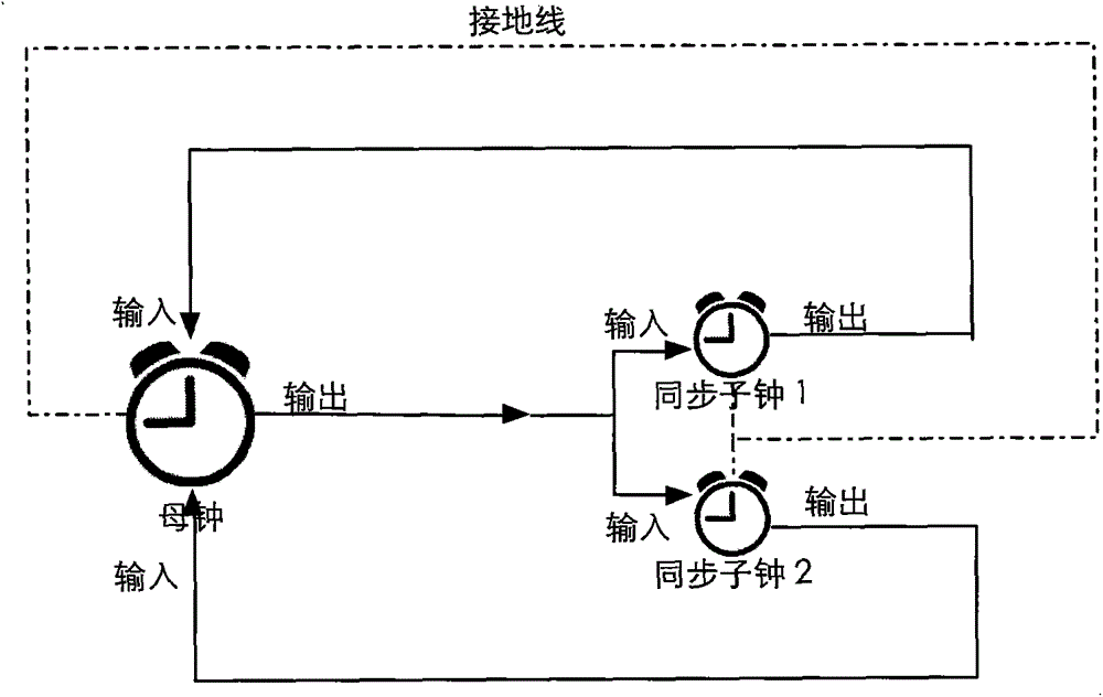 An EEG device and precise wireless event synchronization method