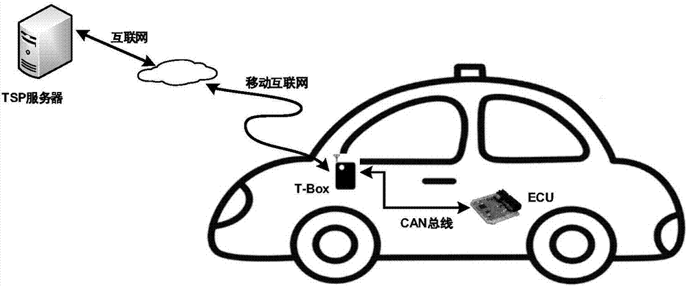 ECU software updating method and device, vehicle-mounted T-box and vehicle