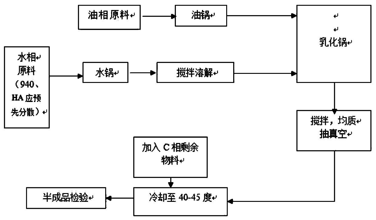 Children's moisturizing cream containing horse oil components