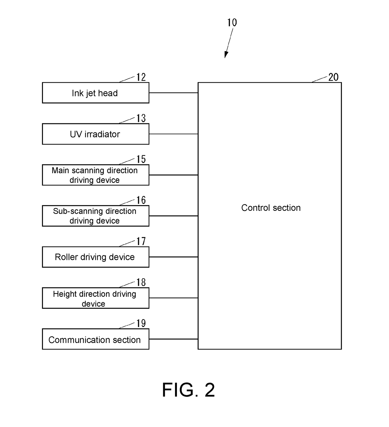 Three-dimensional object manufacturing method