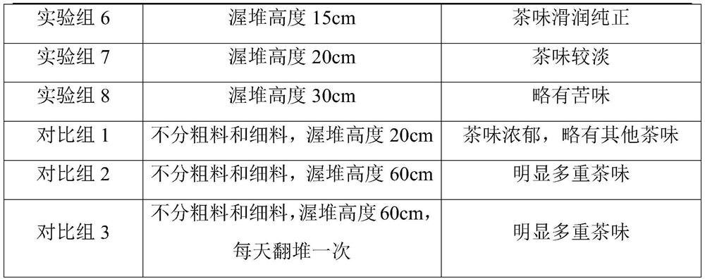 Fermentation process of Pu'er aged materials