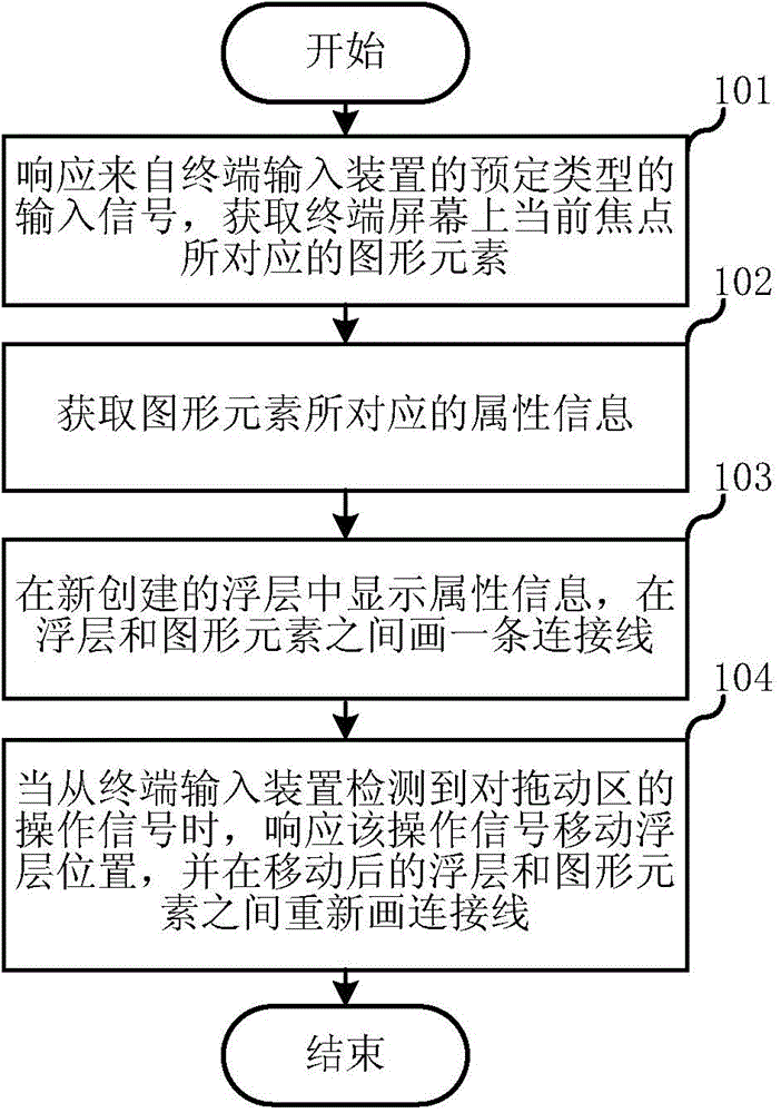 Method and device for displaying information on terminal screen