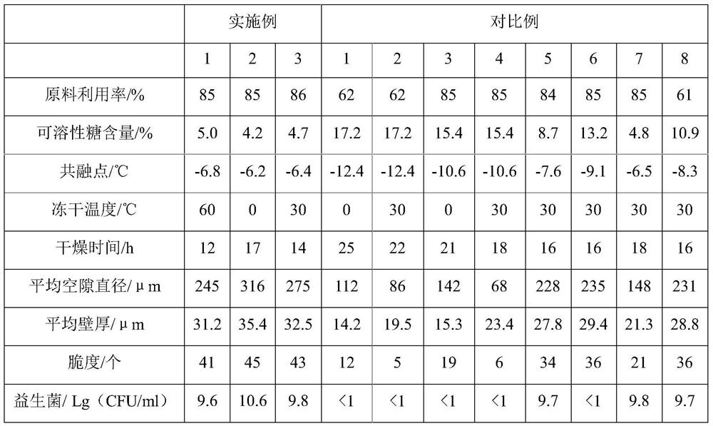 Method for improving porous structure and texture of vacuum freeze-dried recombinant mango chips