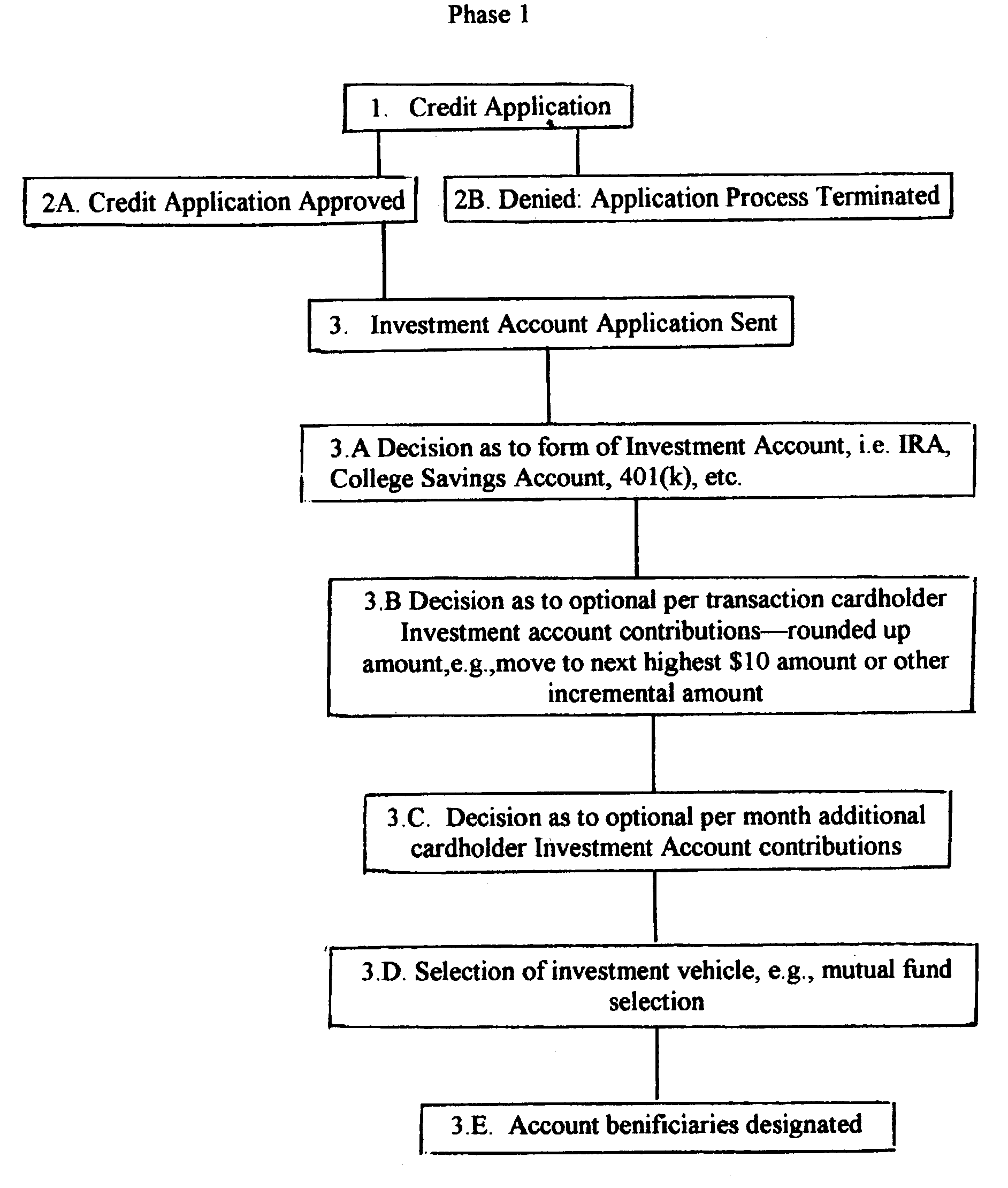 System and method for automatically investing in an investment or savings account by using the "rounded up" of credit card purchase amounts to produce savings/investment amounts