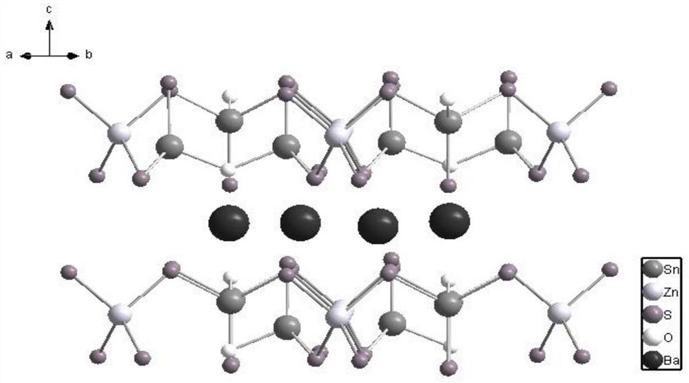 Barium-zinc-tin-sulfur-oxygen compound, barium-zinc-tin-sulfur-oxygen nonlinear optical crystal, preparation method and application