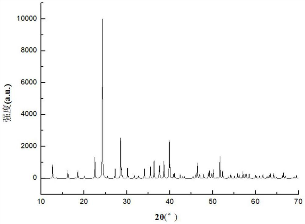 Barium-zinc-tin-sulfur-oxygen compound, barium-zinc-tin-sulfur-oxygen nonlinear optical crystal, preparation method and application