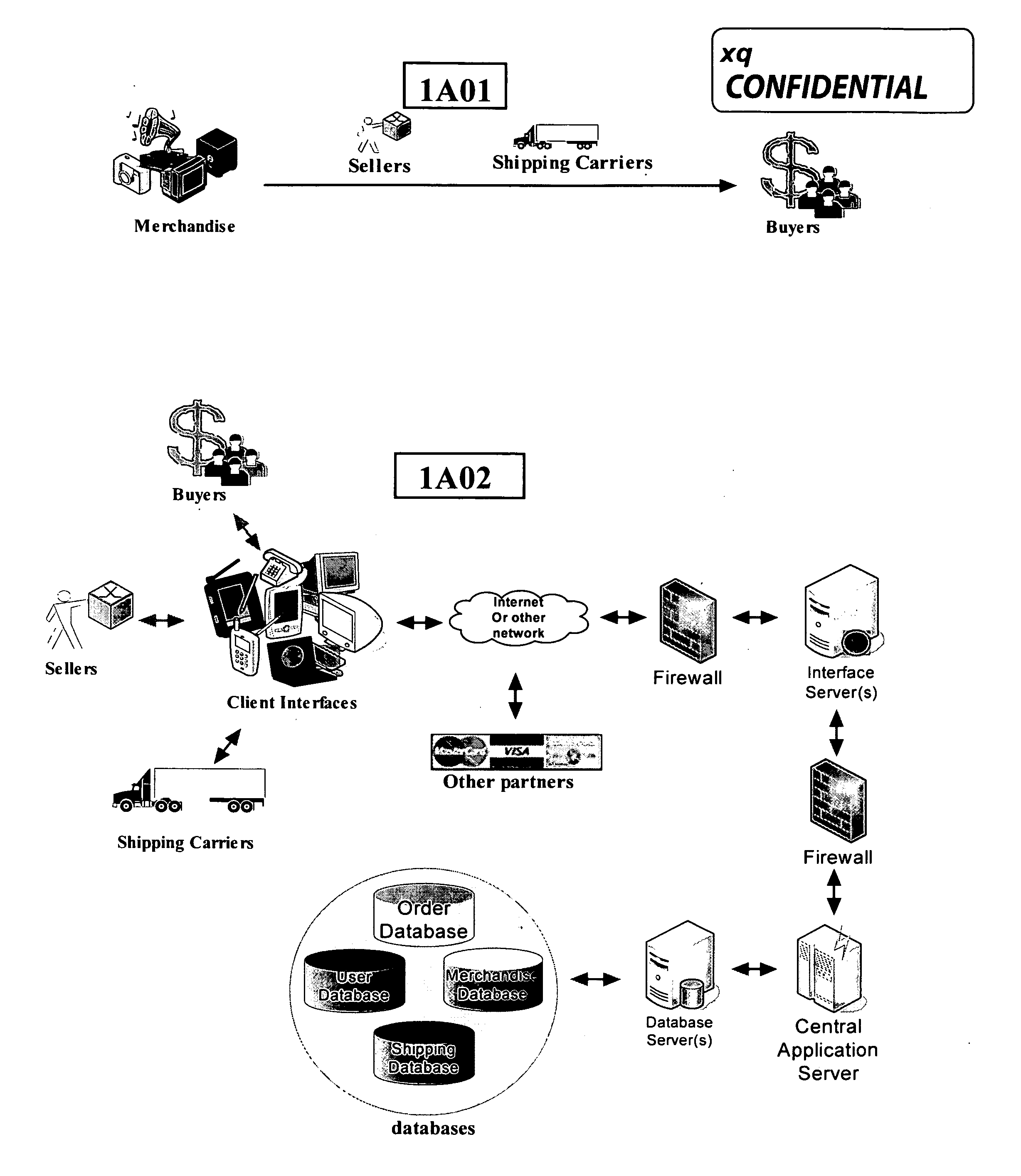 Method and system for grouping merchandise, services and users and for trading merchandise and services