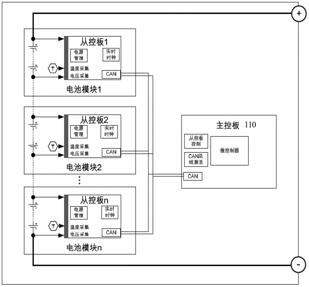 Monitoring system of power battery, control method for monitoring system, and vehicle