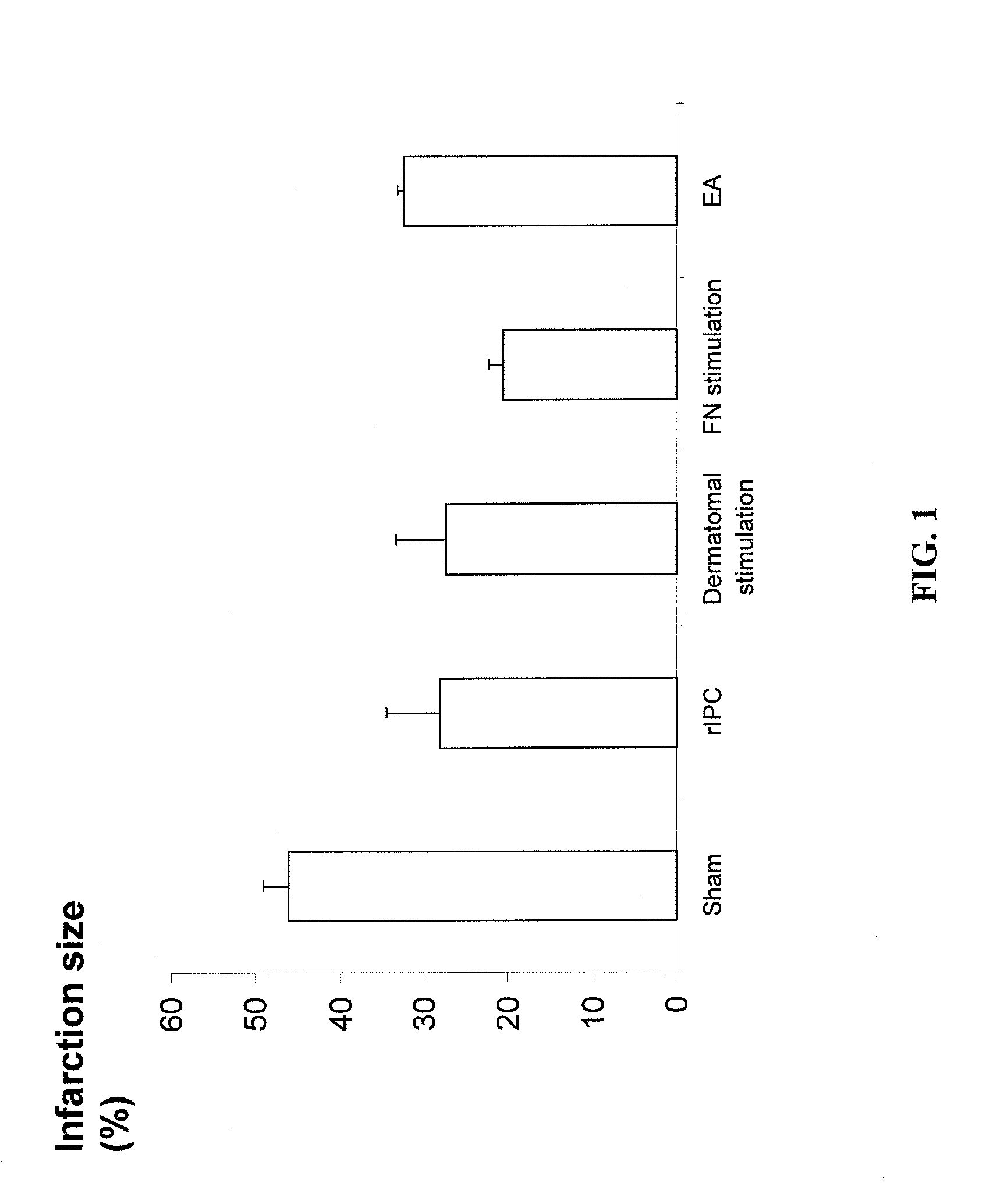 Methods and devices relating to non-invasive electrical nerve stimulation