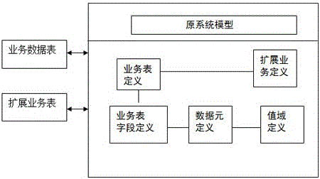 A Metasystem Design Method Based on Data Model