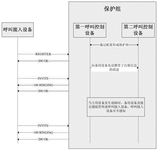 Protection method, device and system for voice service carried over IP