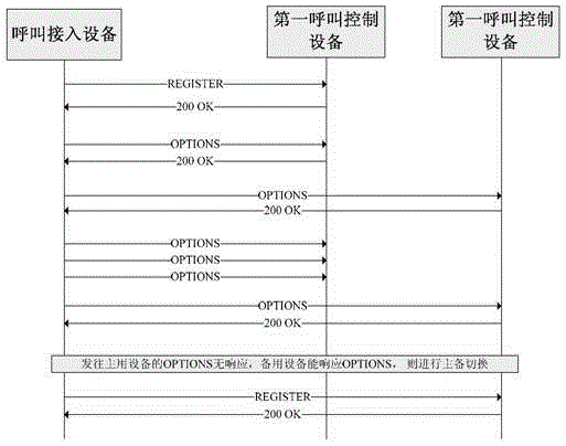 Protection method, device and system for voice service carried over IP