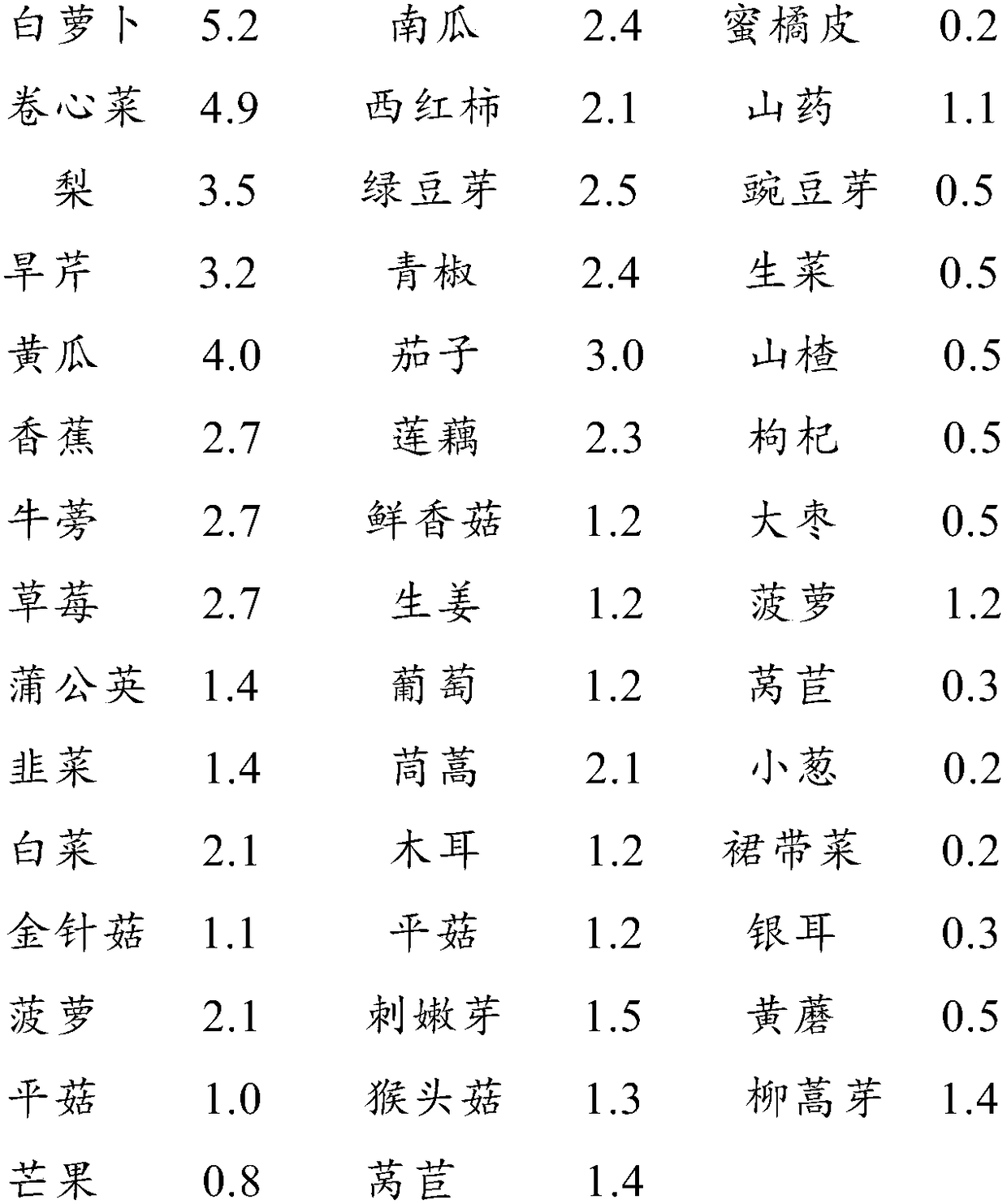 A kind of enzyme mouthwash for treating oral ulcer and preparation method thereof