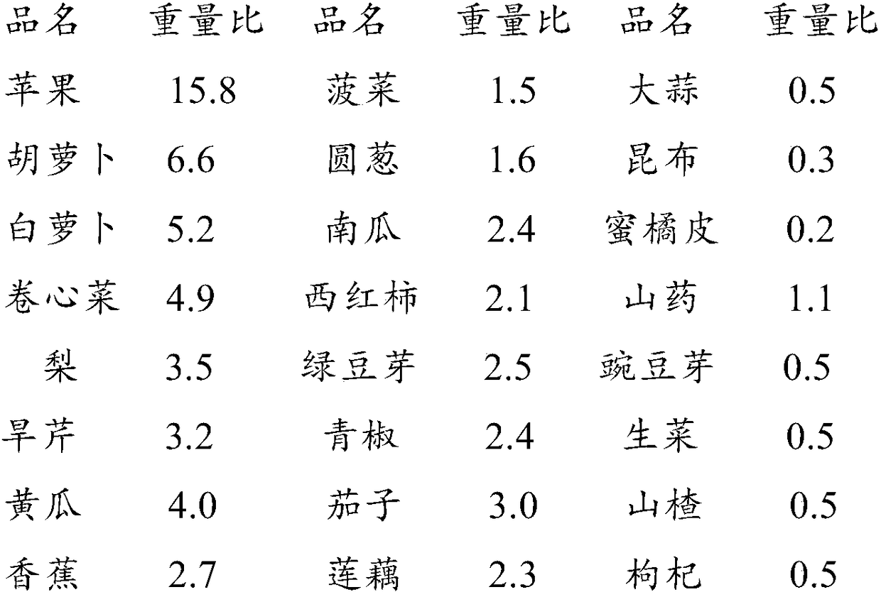 A kind of enzyme mouthwash for treating oral ulcer and preparation method thereof