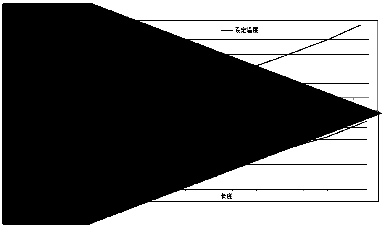 Tail growth method capable of improving success rate of tail growth for single crystal furnace