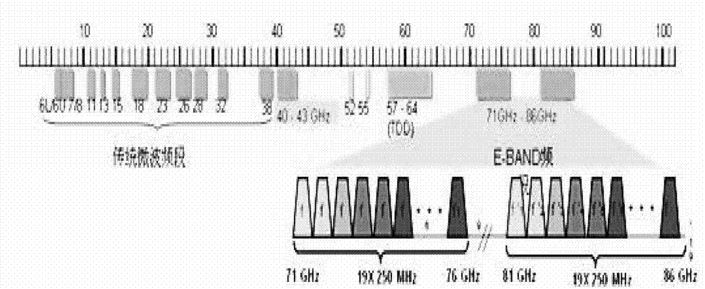 Multi-chip integrated E-band transmitting module