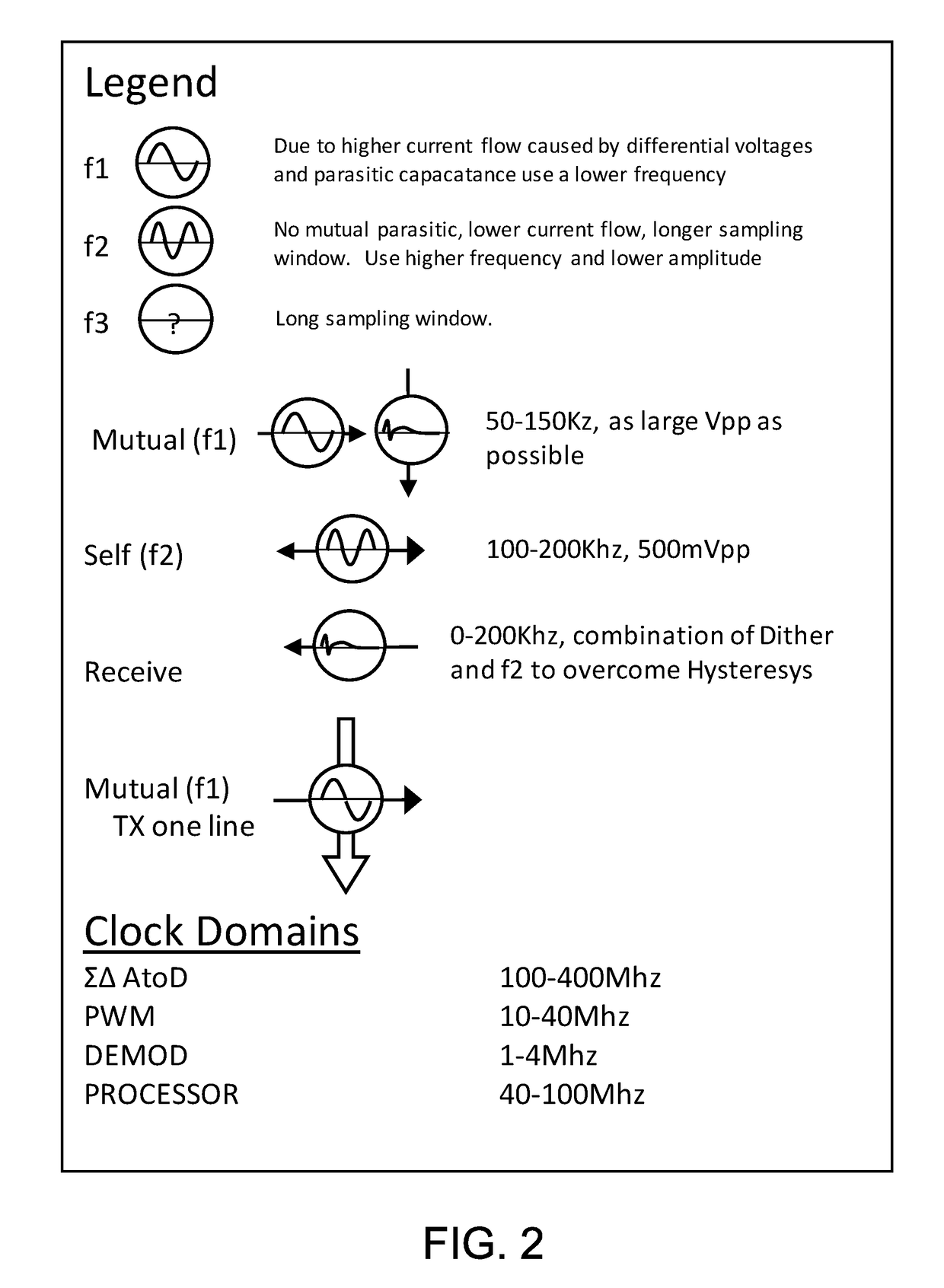 Multi-touch sensor and electrostatic pen digitizing system utilizing simultaneous functions for improved performance