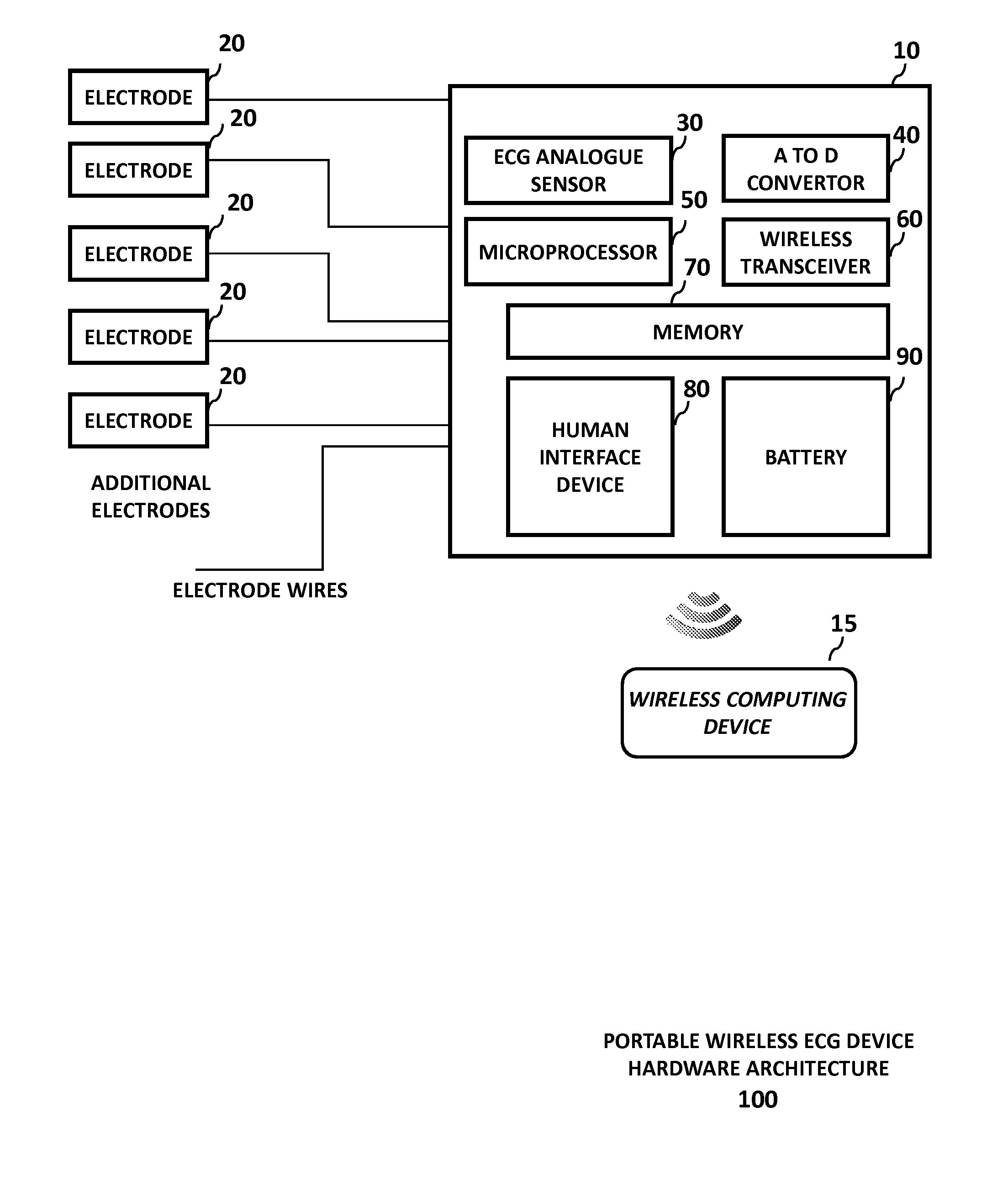 Method and apparatus for an interactively programmable ECG device with wireless communication interface to remote computing devices