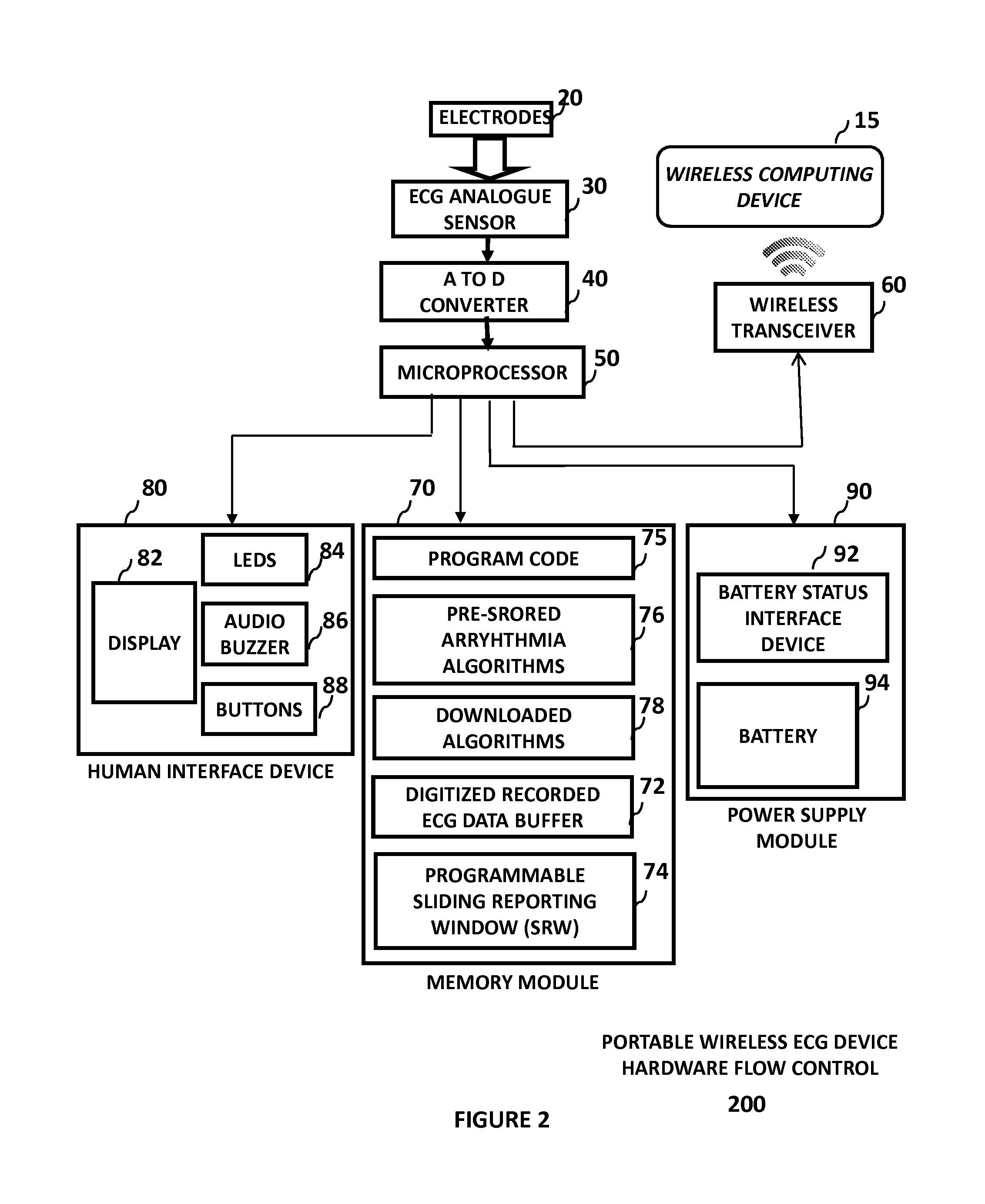 Method and apparatus for an interactively programmable ECG device with wireless communication interface to remote computing devices