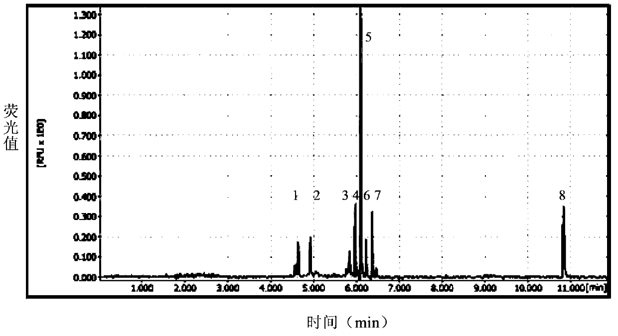 Multiplex ligation-dependent probe amplification detection kit for simultaneously detecting five swine disease viruses, primers and probes