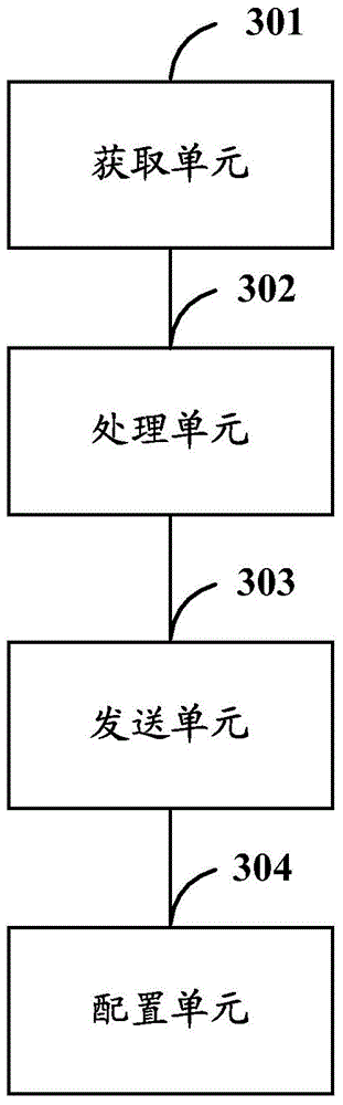 Method, device and system for configuring carrier aggregation function