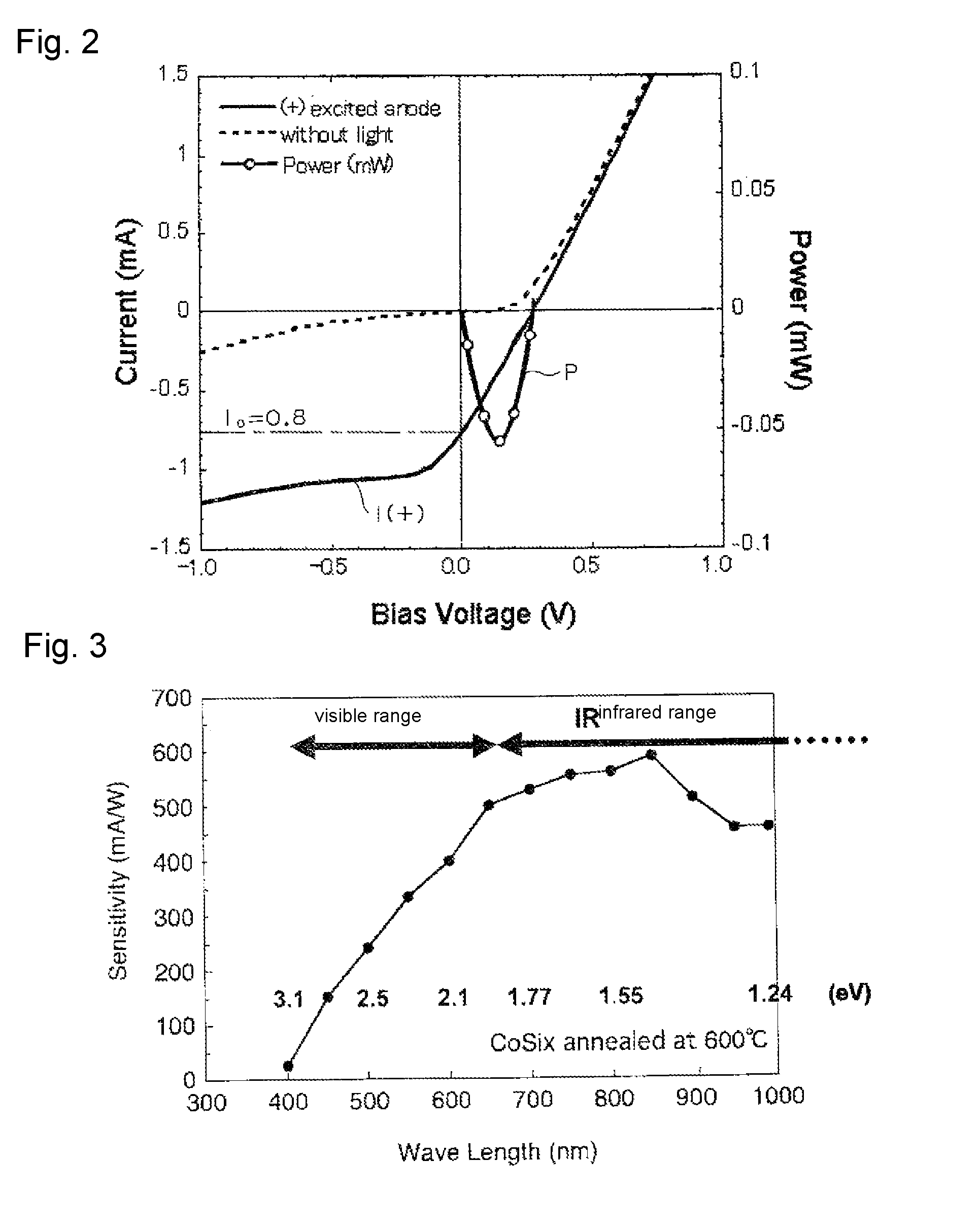 Thin film photoelectric conversion device and method for manufacturing thin film photoelectric conversion device