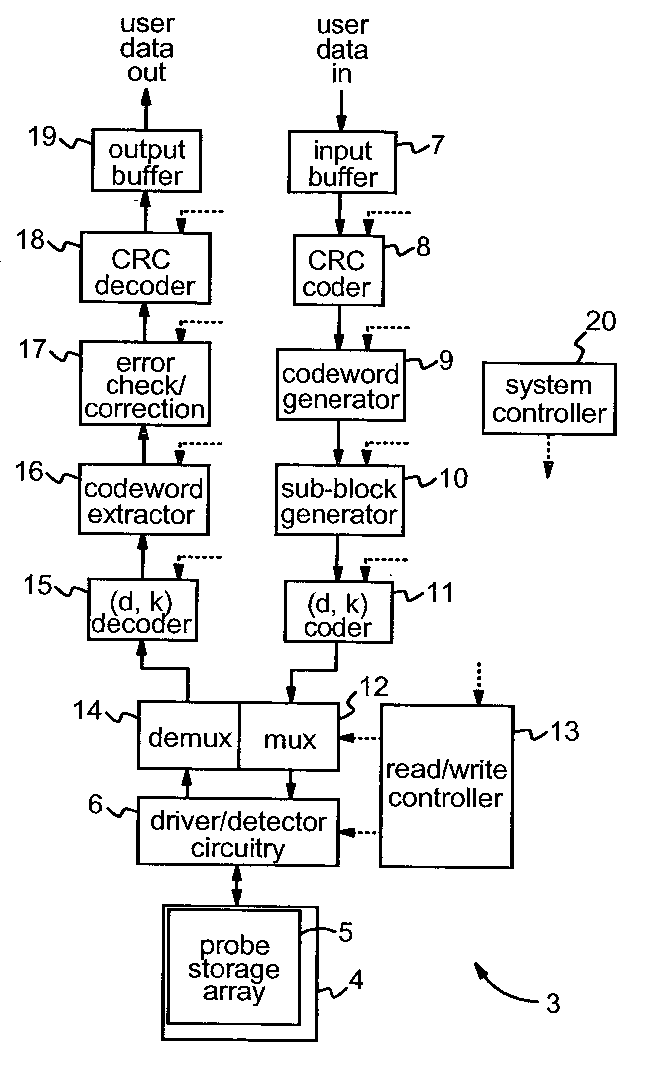 Writing and reading of data in probe-based data storage devices