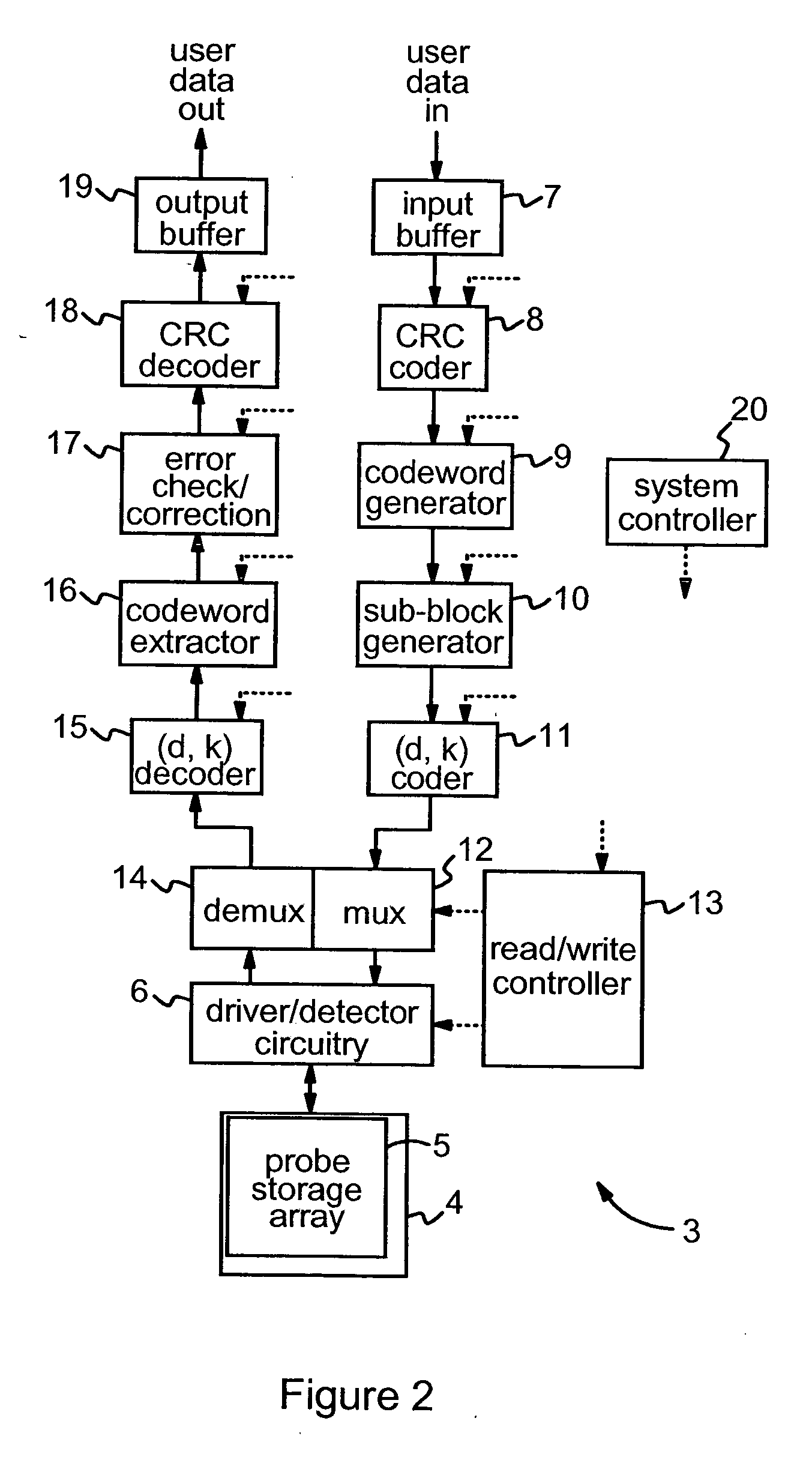 Writing and reading of data in probe-based data storage devices