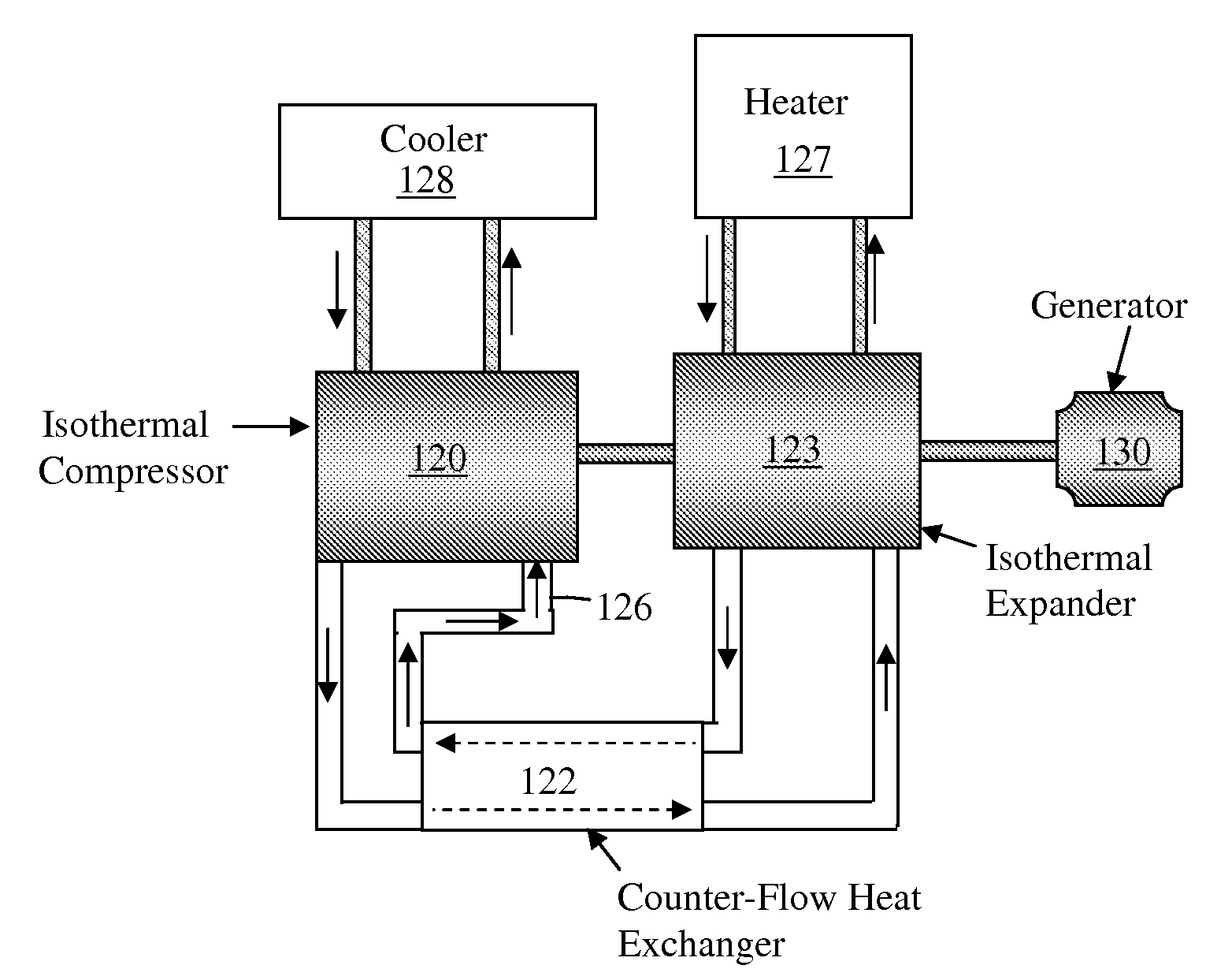Isothermal power system