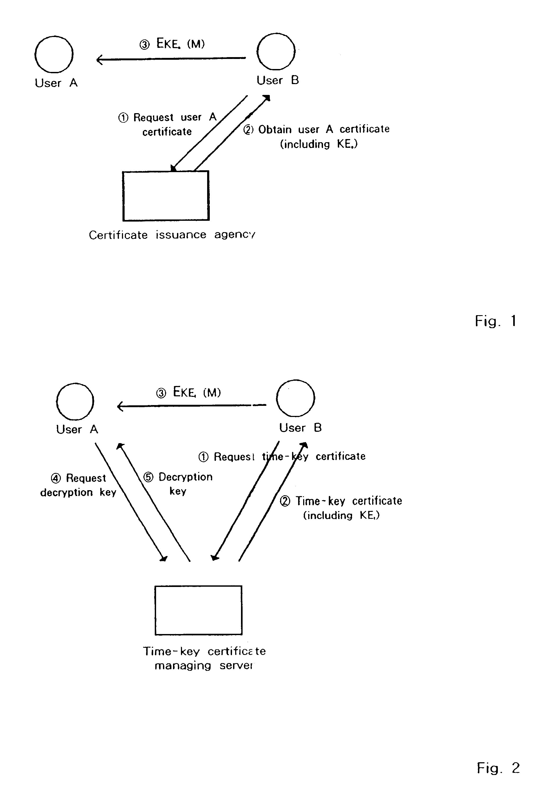 Encryption system with time-dependent decryption