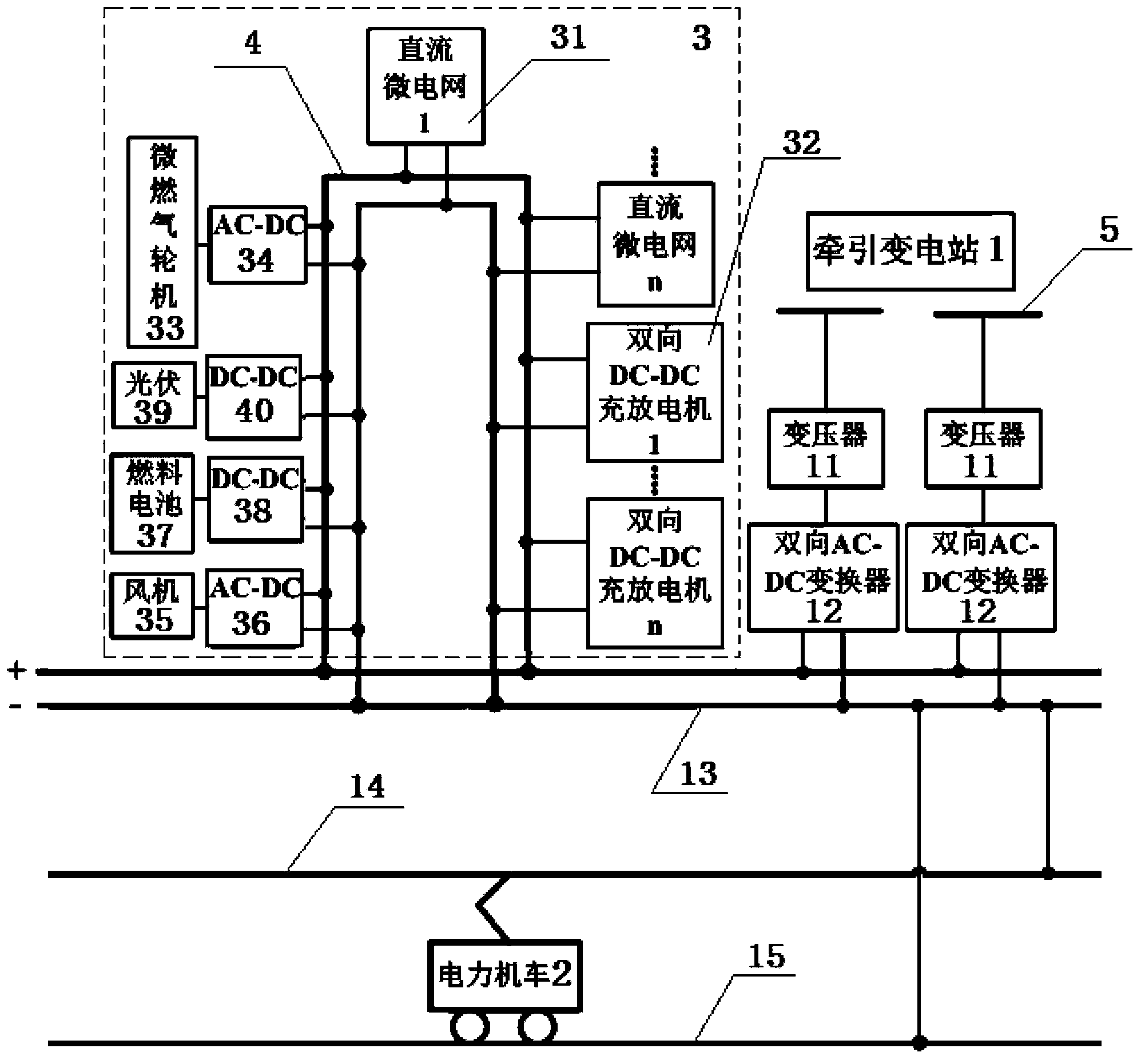 Bidirectional interactive type DC (direct-current) traction power supply system base on new energy