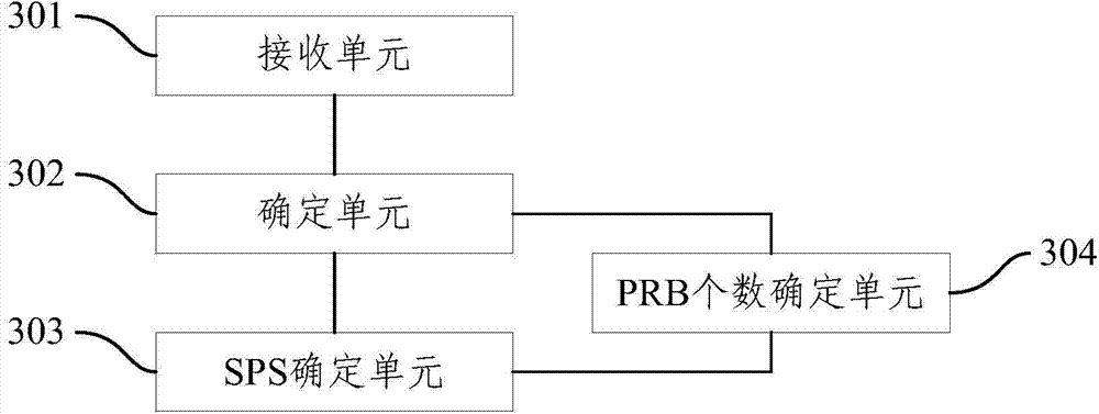 Semi-persistent scheduling (SPS) resource allocation method and base station
