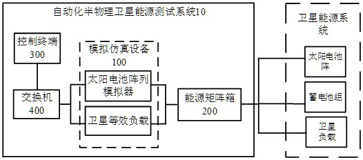 Automatic semi-physical satellite energy testing system and testing method