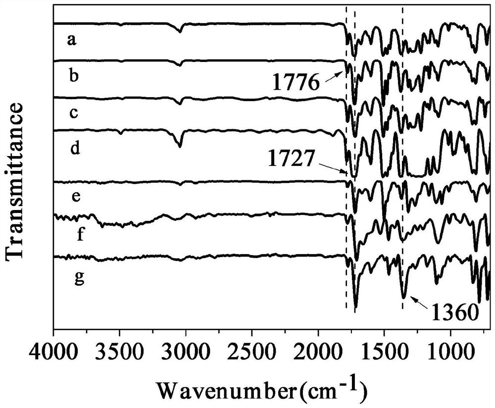 A kind of hyperbranched polyimide containing benzothiazole structure and its preparation method and application