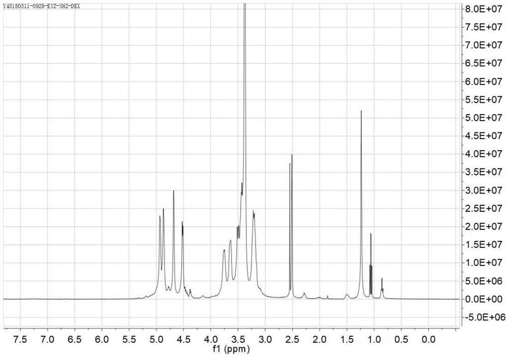 Dextran derivative and its preparation method and additives for preparation of medicament