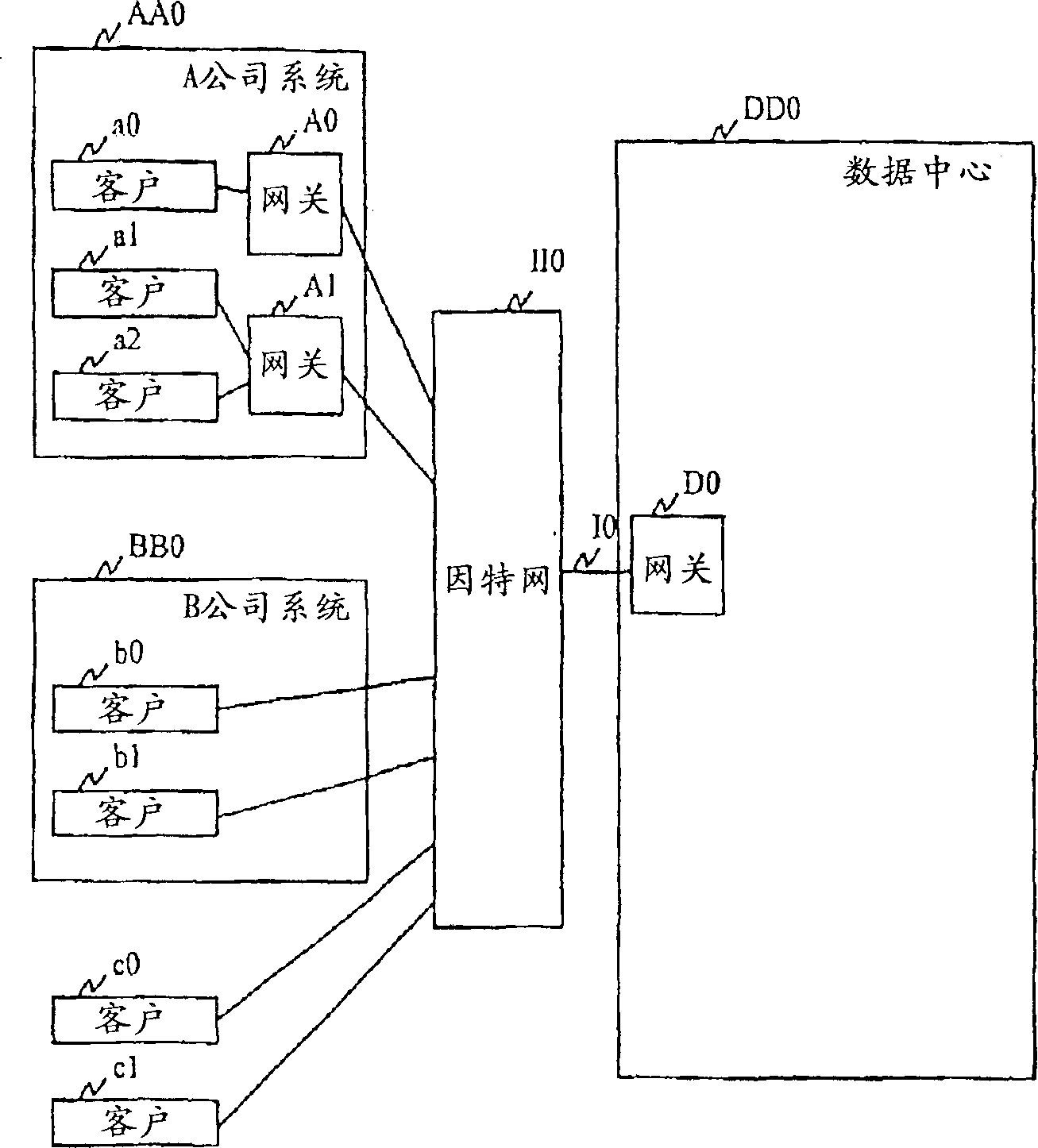 Device and method for dynamic distributing computer resource according to user's agreement
