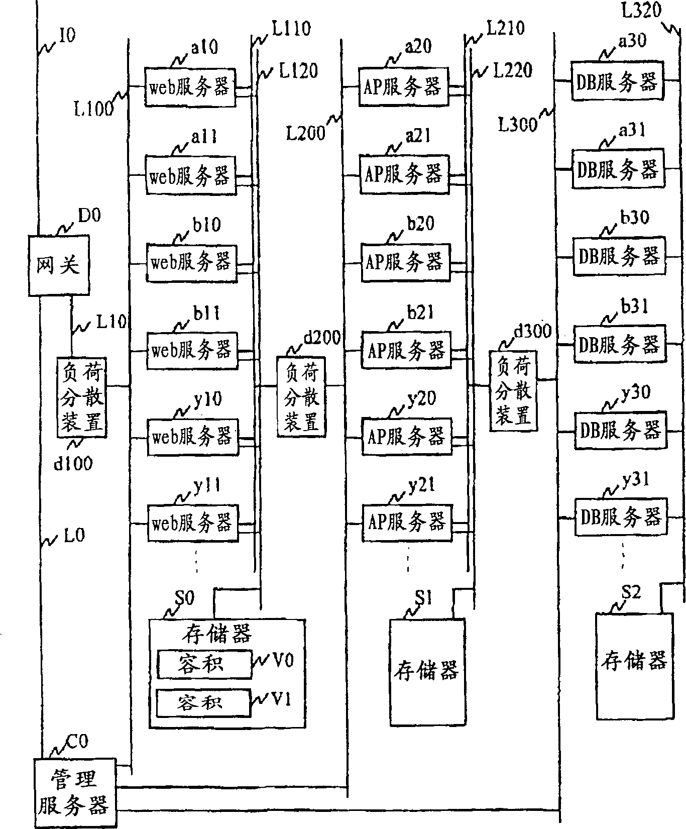 Device and method for dynamic distributing computer resource according to user's agreement
