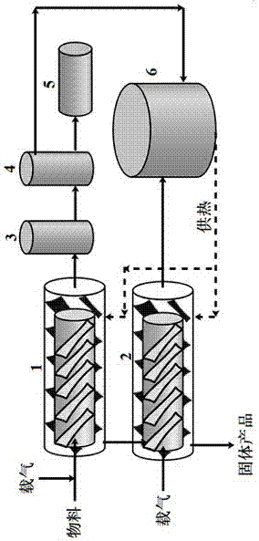 Treatment method and device for solid waste