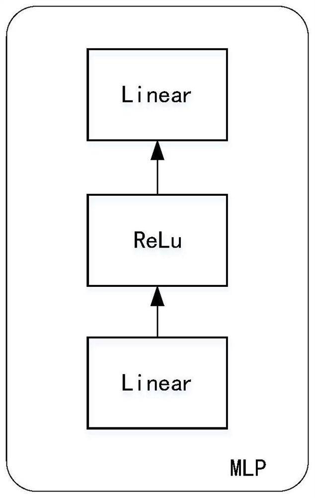 Named entity recognition method, device and equipment and computer readable storage medium