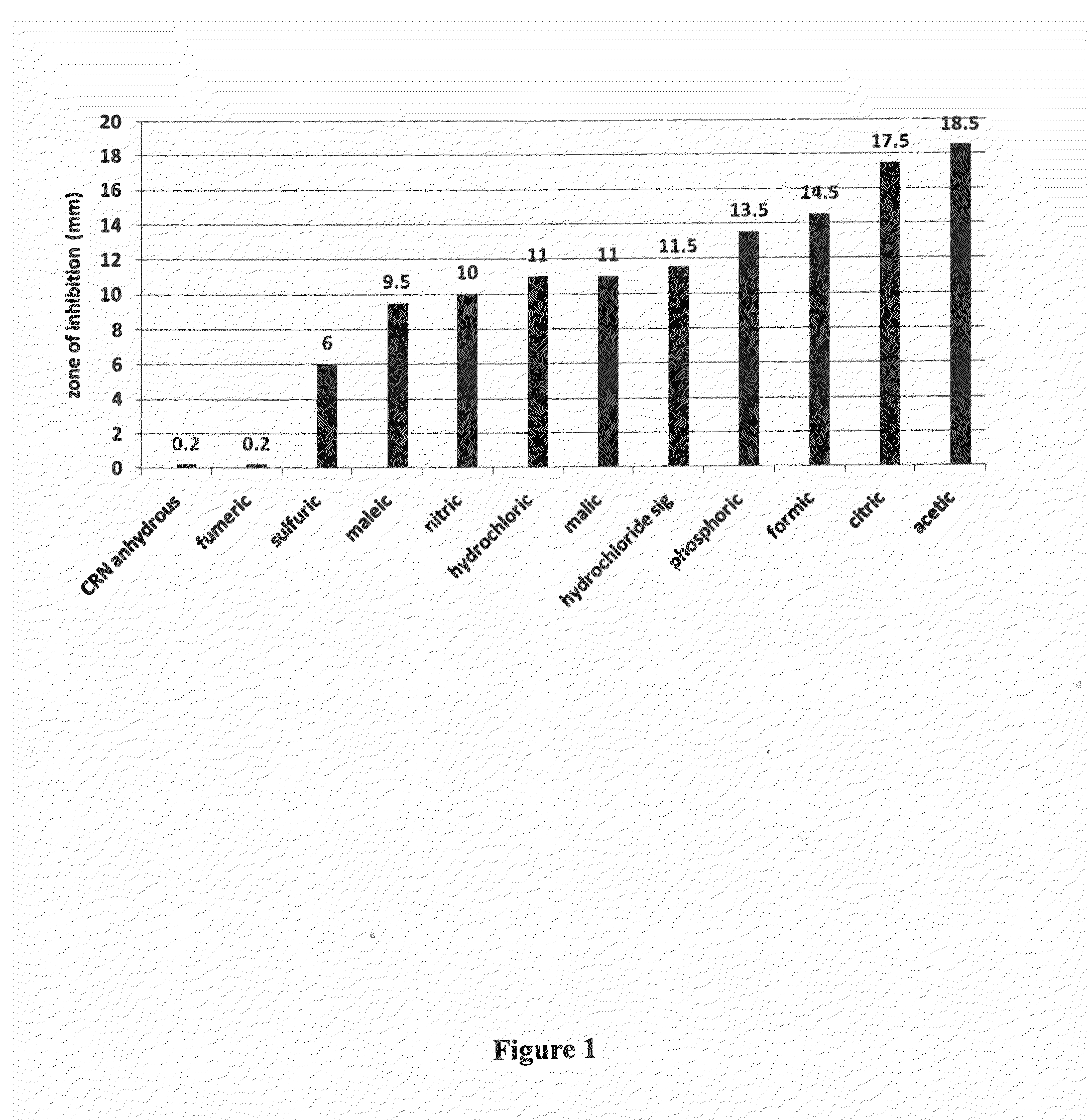 Activated creatinine and precursors thereof as antibacterial agents, compositions and products containing such agents and use thereof