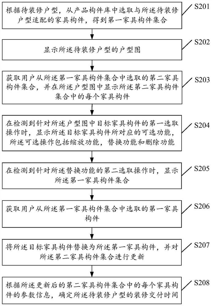 Decoration management method and related device