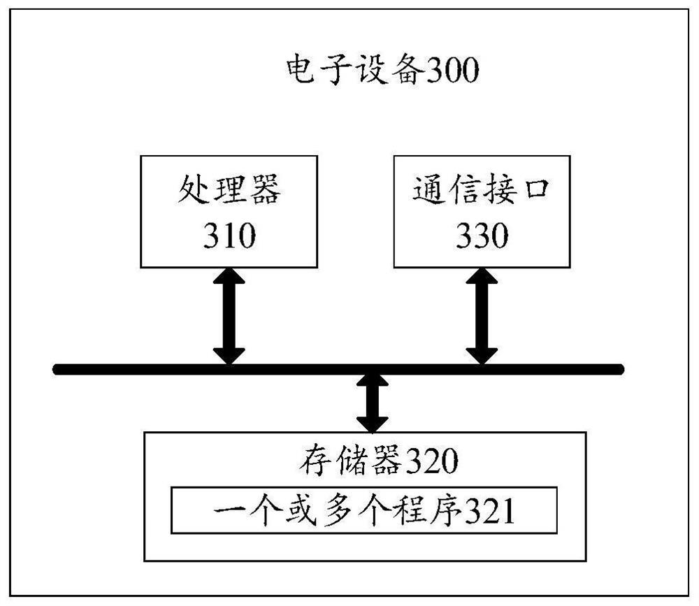 Decoration management method and related device