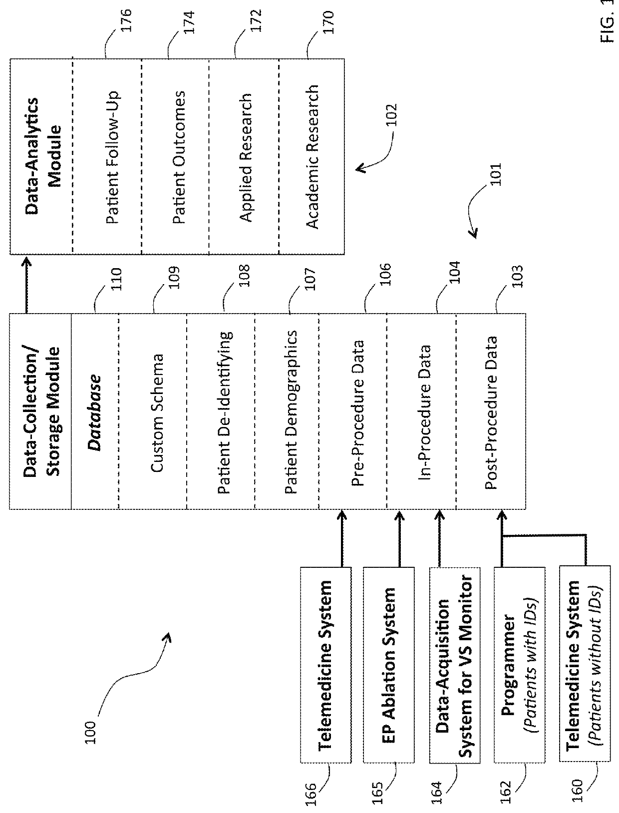 Database and algorithm for evaluating efficacy of an electrophysiology procedure