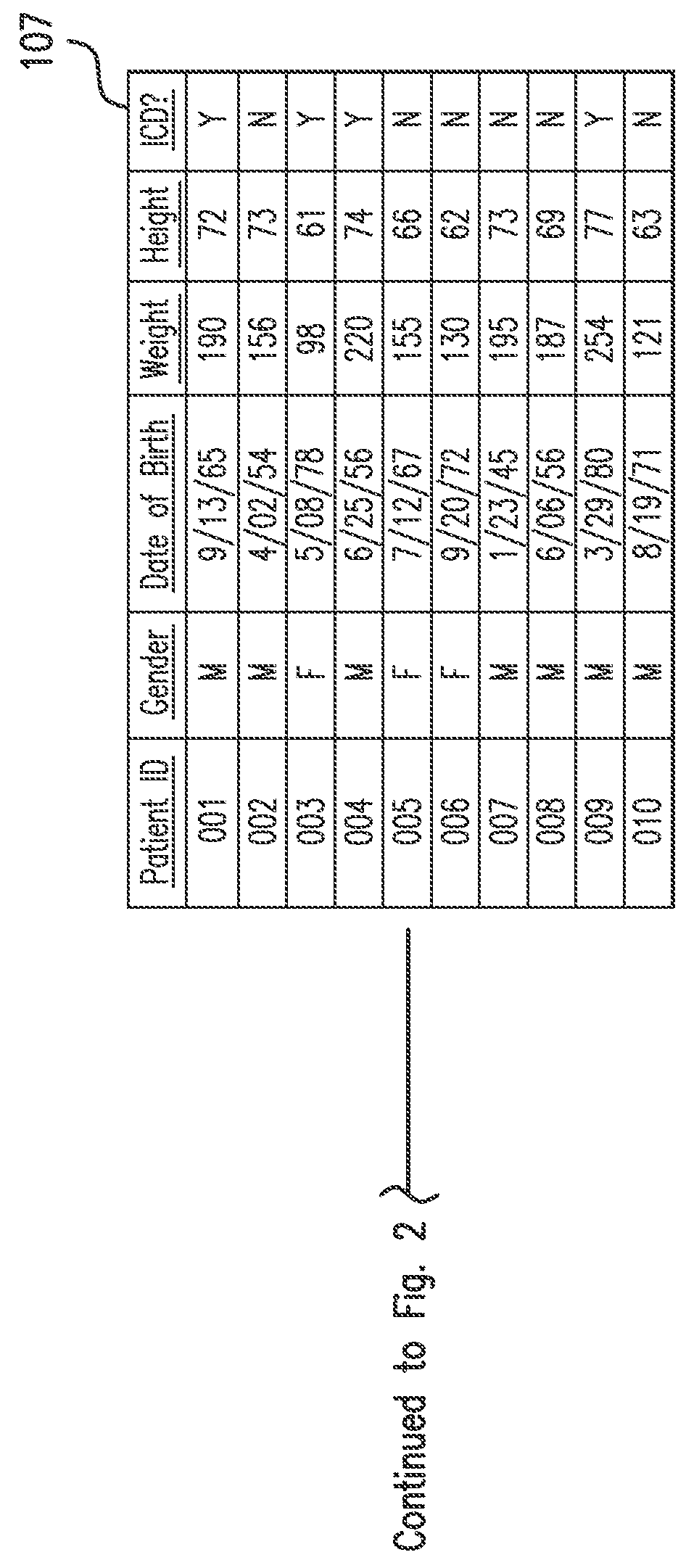 Database and algorithm for evaluating efficacy of an electrophysiology procedure