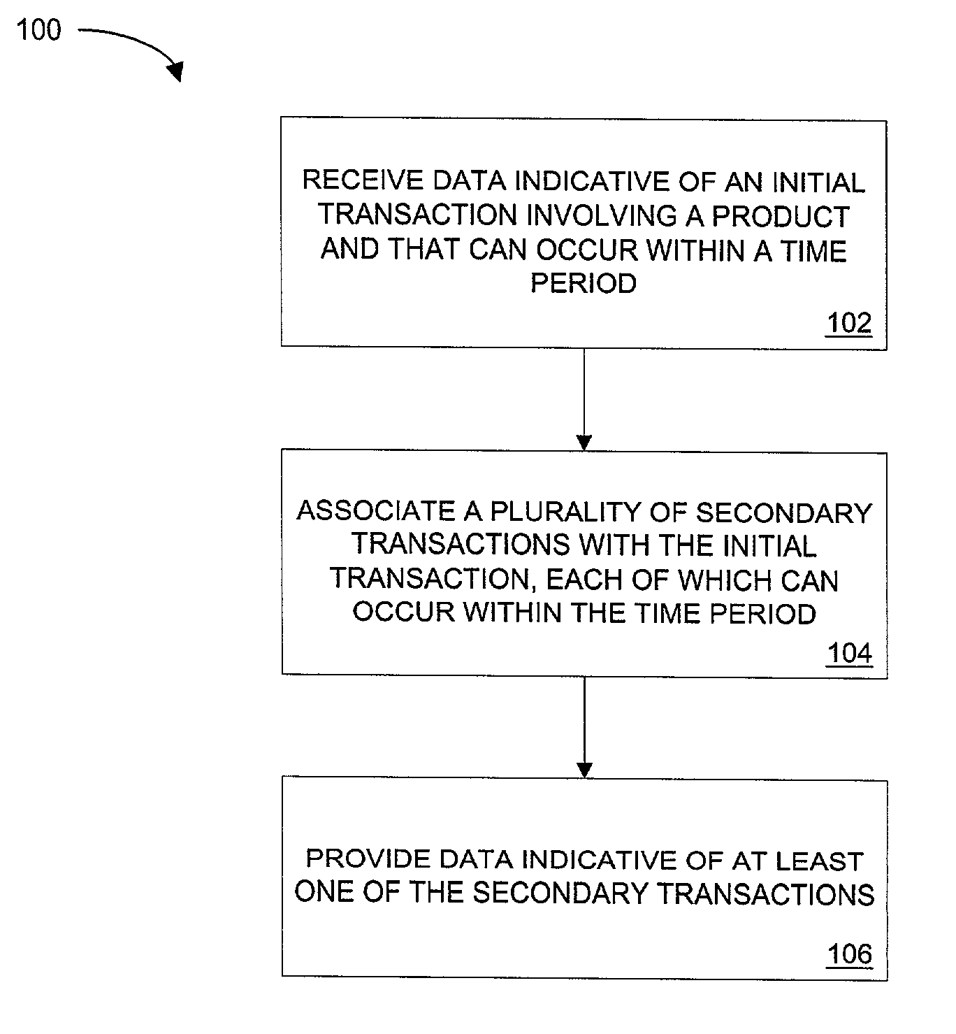 Method and apparatus for conducting multiple transactions