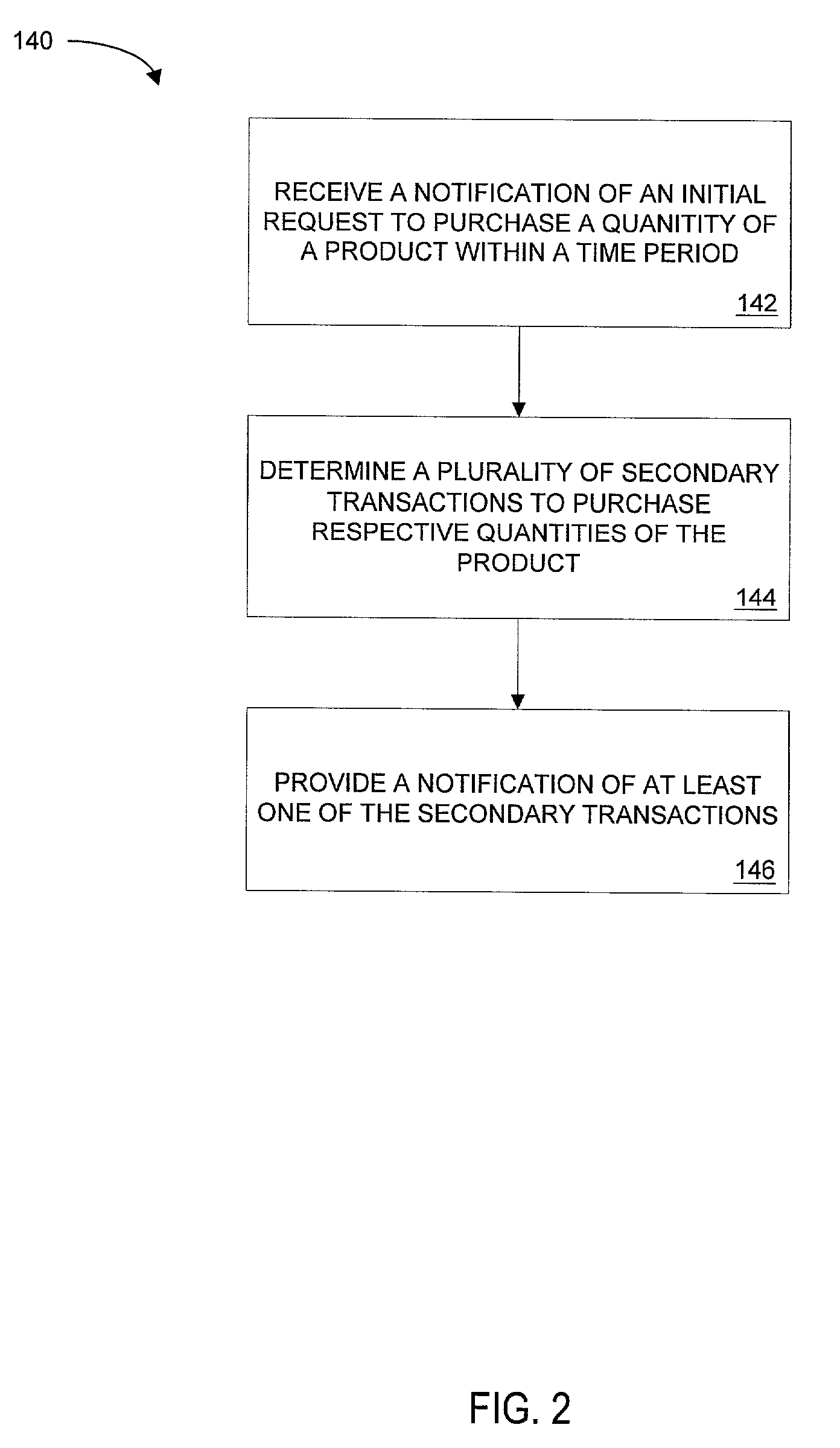 Method and apparatus for conducting multiple transactions