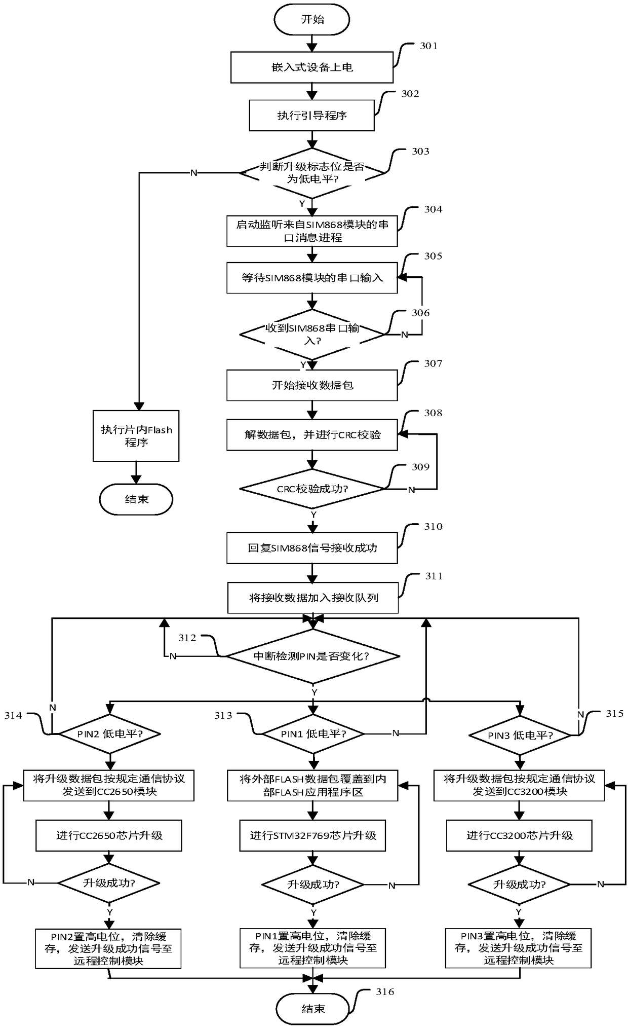 Miniature embedded platform-based remote upgrading system and method