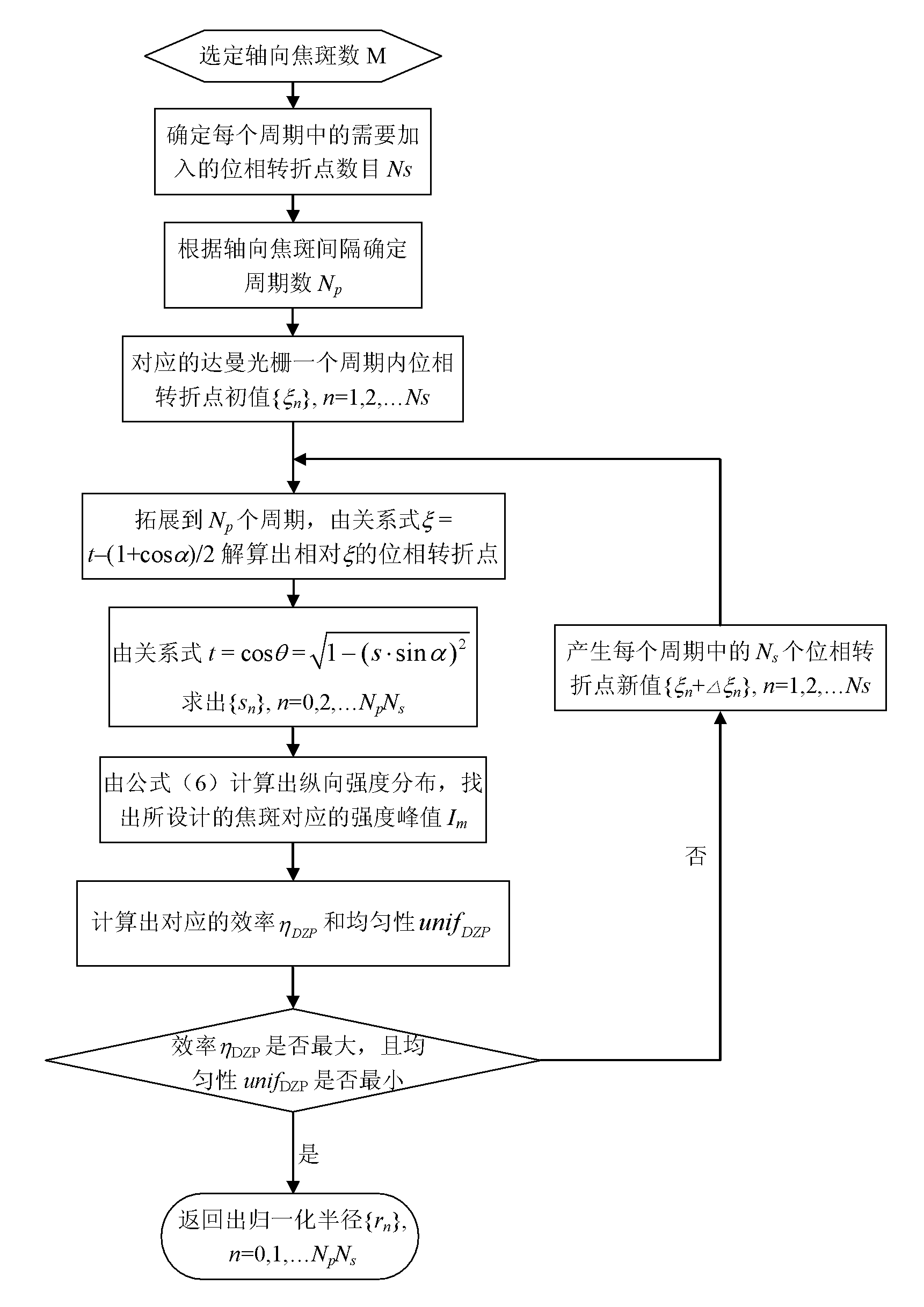 Three-dimensional dammann array generator