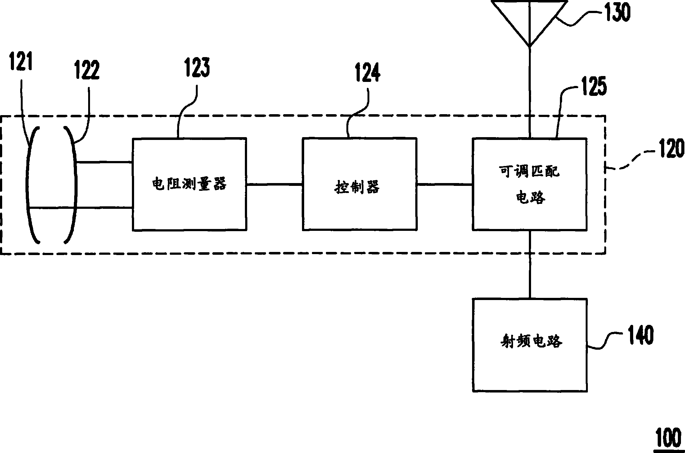 Impedance matching device and method of mobile communication device