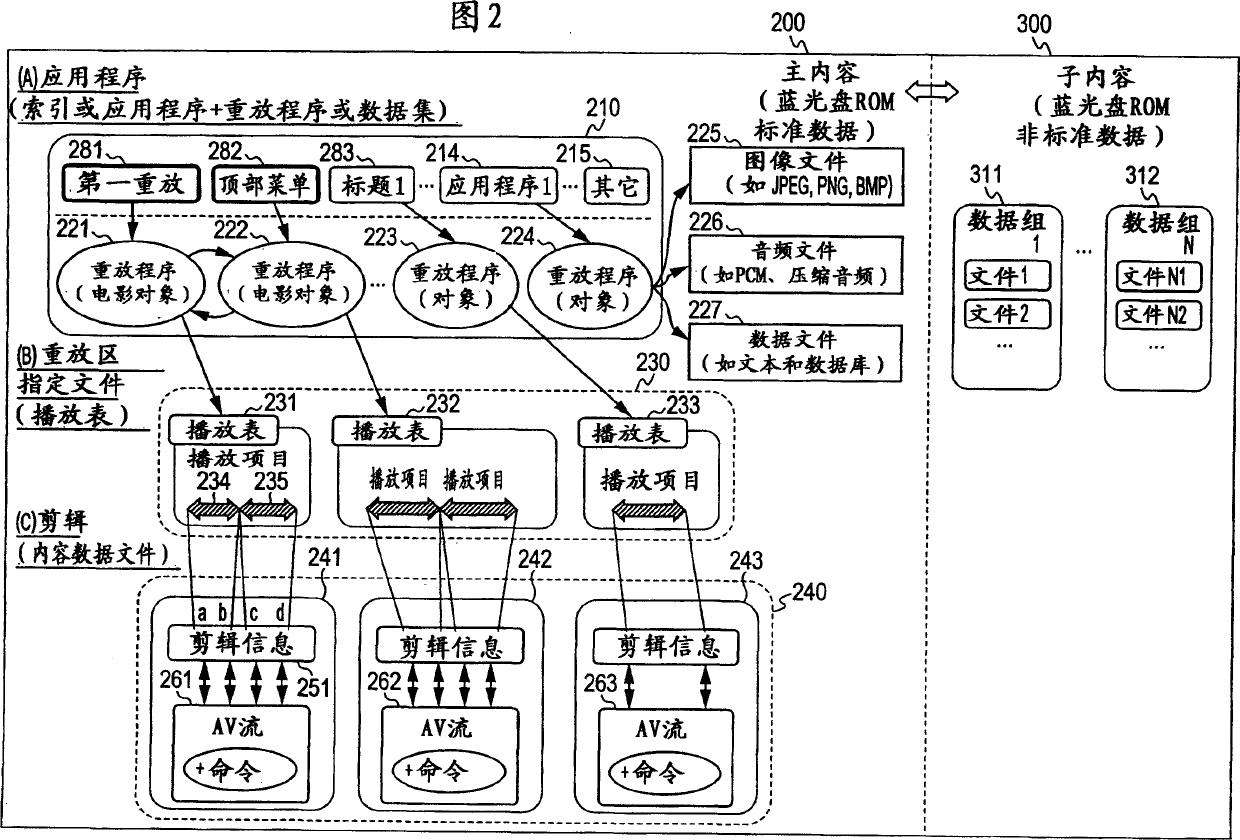 Information processing apparatus and method, information recording medium, and computer program